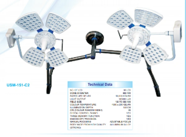 Unisearch Medicare OT Light